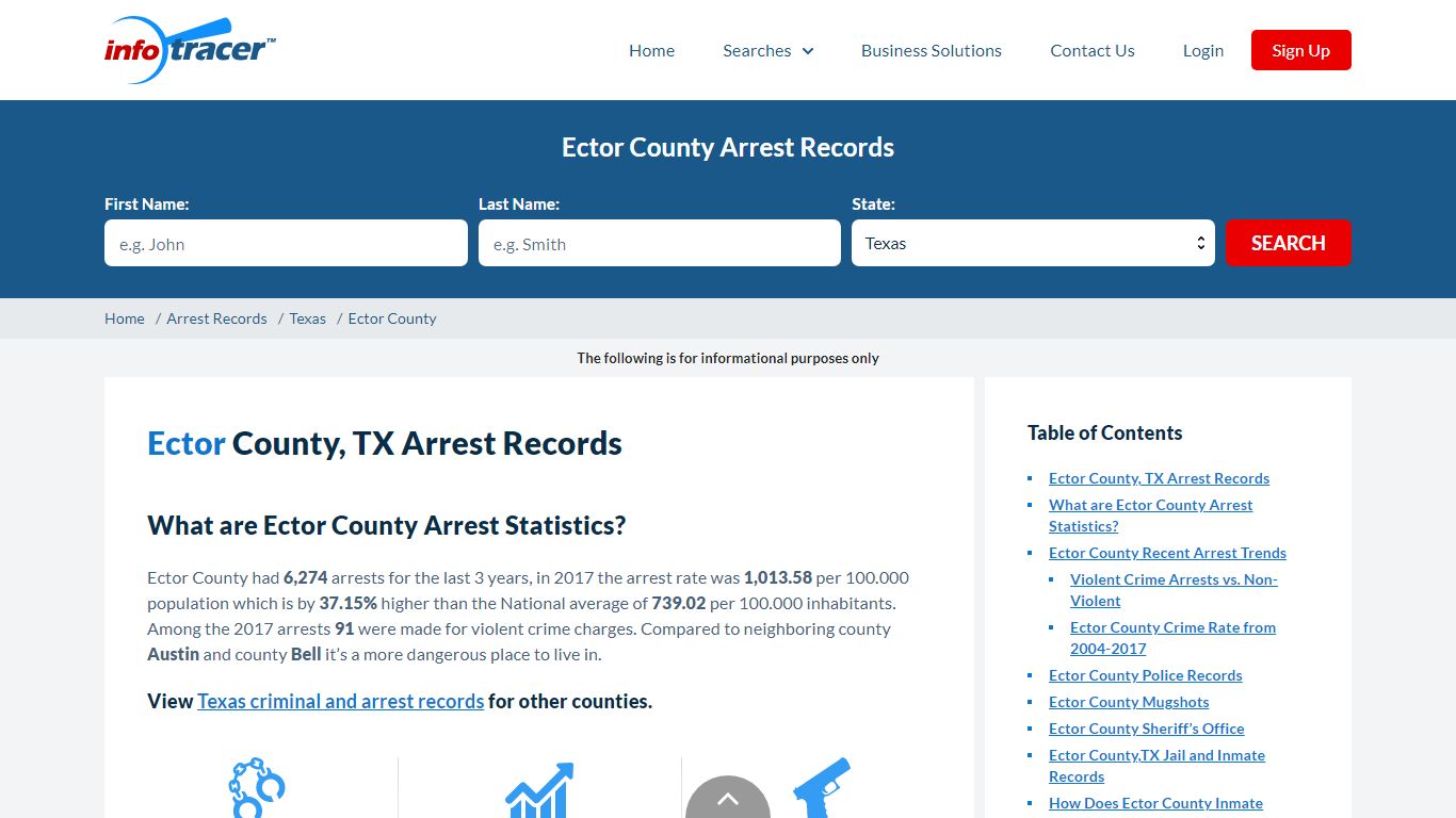 Ector County, TX Arrests, Mugshots & Jail Records - InfoTracer